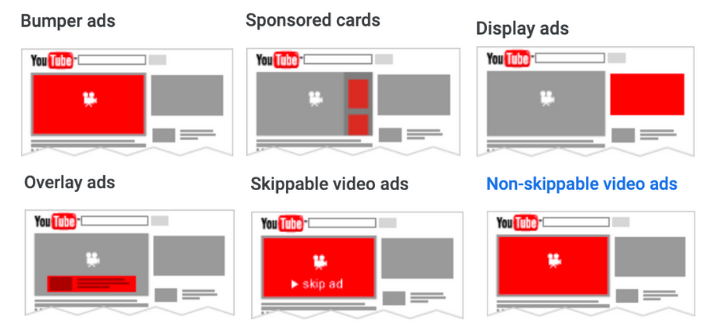 youtube-ads-format