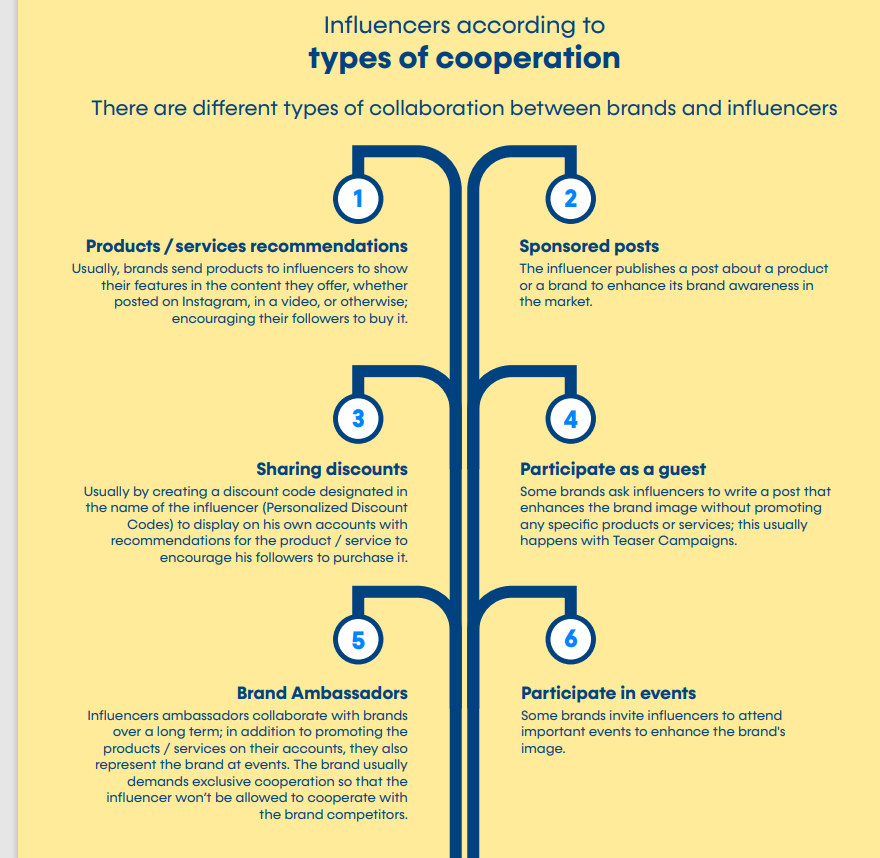 influncers-cooperation-types