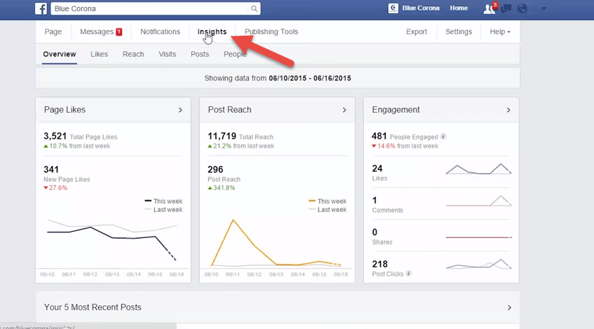 facebook analytics
