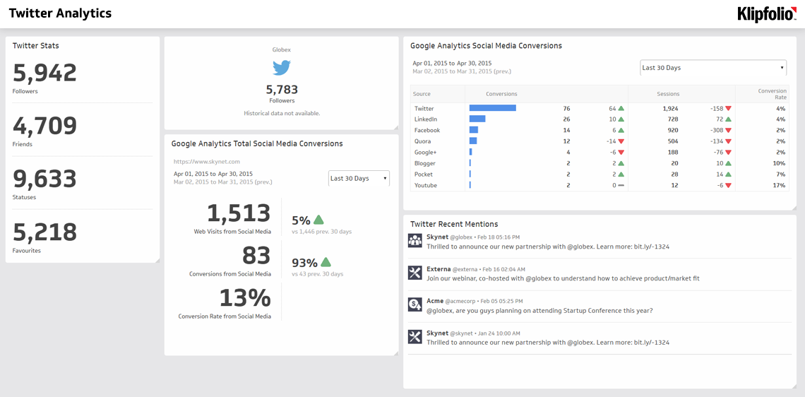 twitter analytics